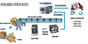 商品掃碼追溯系統(tǒng)與信息安全軟件開(kāi)發(fā) 成本解析與投資價(jià)值